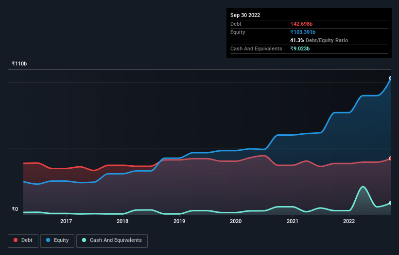 debt-equity-history-analysis