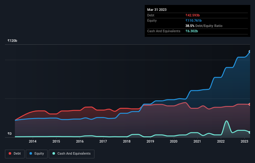 debt-equity-history-analysis