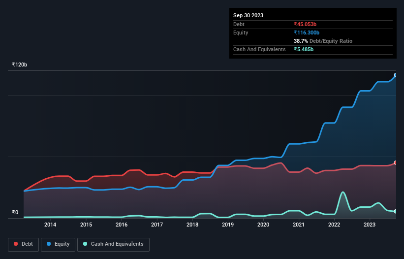 debt-equity-history-analysis