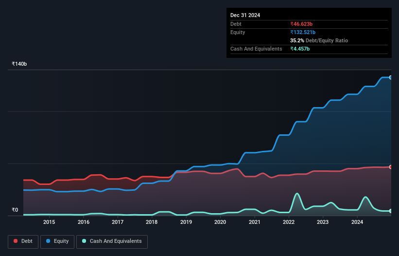 debt-equity-history-analysis