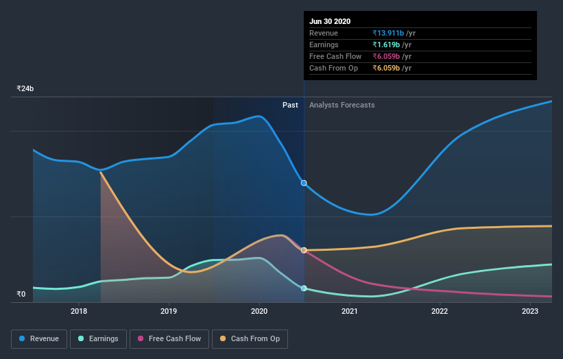 earnings-and-revenue-growth