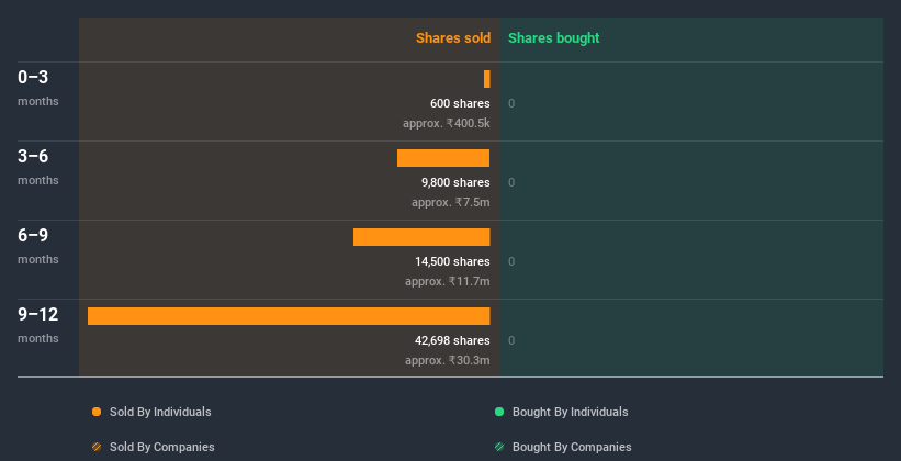 insider-trading-volume