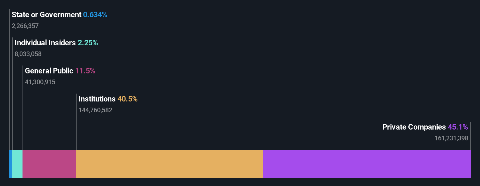 ownership-breakdown