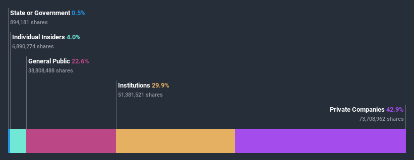 ownership-breakdown