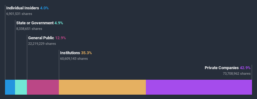 ownership-breakdown