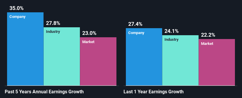 past-earnings-growth