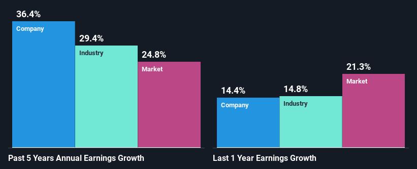 past-earnings-growth