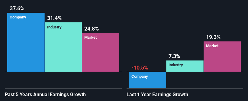 past-earnings-growth