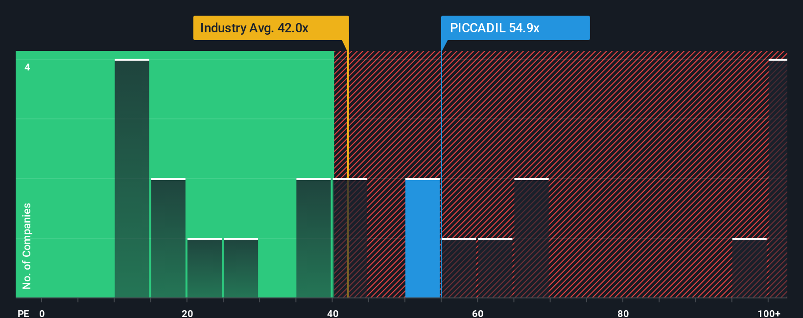 pe-multiple-vs-industry
