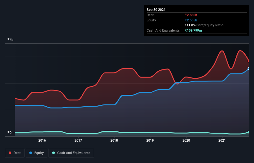 debt-equity-history-analysis