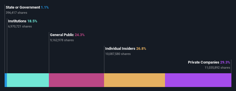 ownership-breakdown