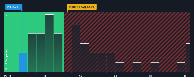 pe-multiple-vs-industry