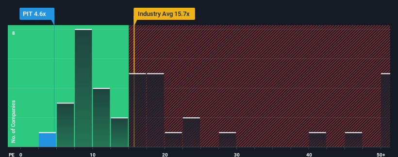 pe-multiple-vs-industry