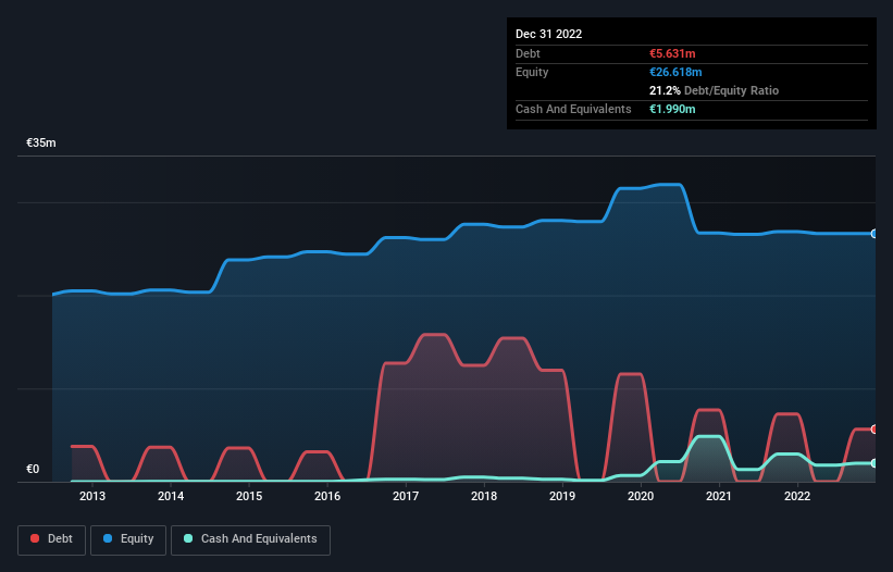 debt-equity-history-analysis