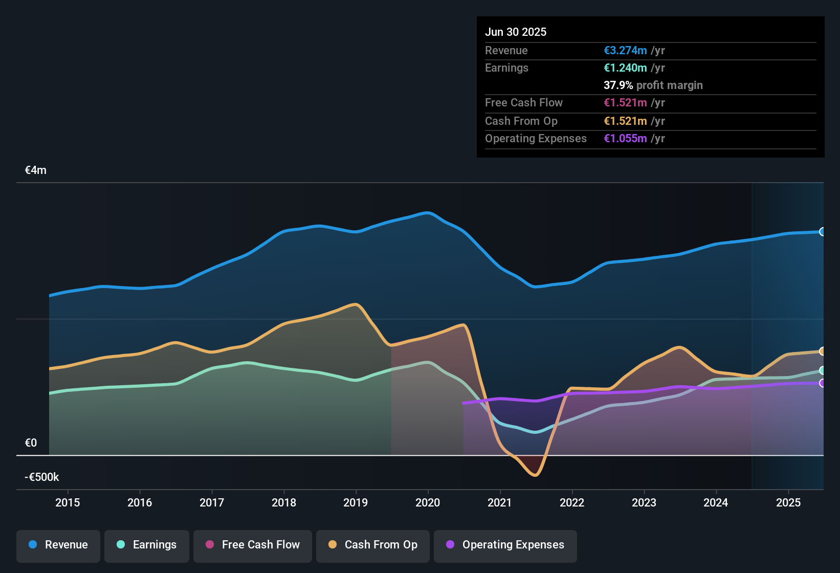 earnings-and-revenue-history