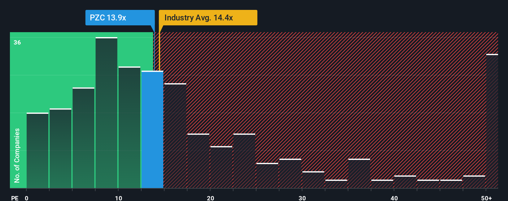 pe-multiple-vs-industry