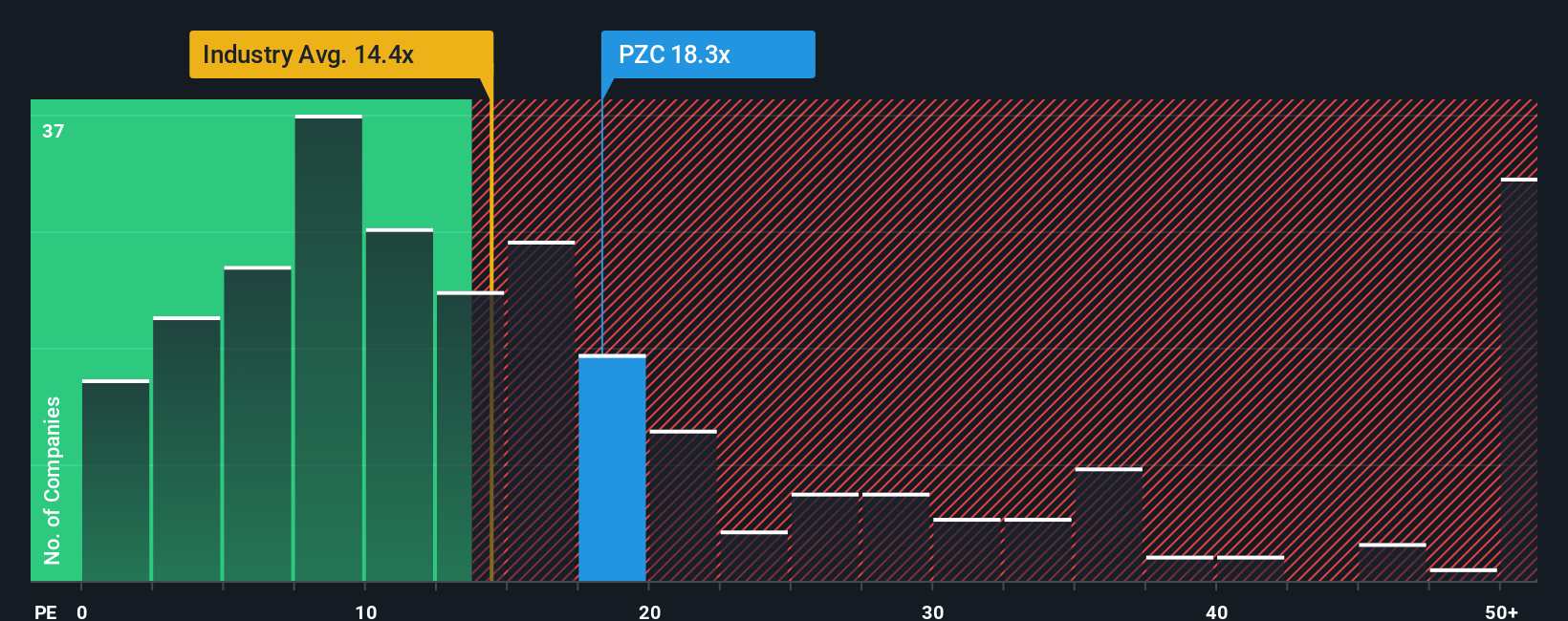 pe-multiple-vs-industry
