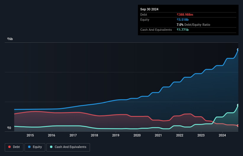 debt-equity-history-analysis