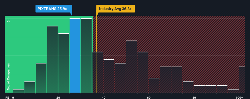 pe-multiple-vs-industry