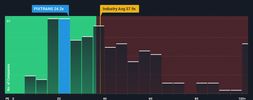 pe-multiple-vs-industry