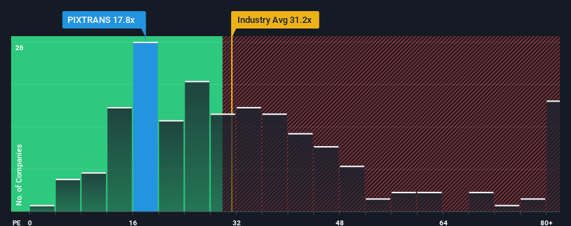 pe-multiple-vs-industry