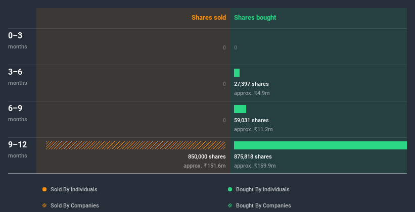 insider-trading-volume