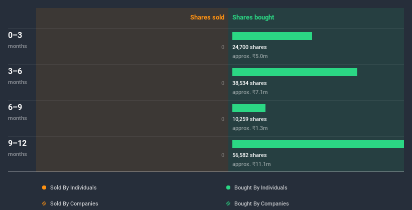 insider-trading-volume