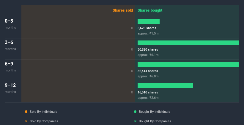 insider-trading-volume