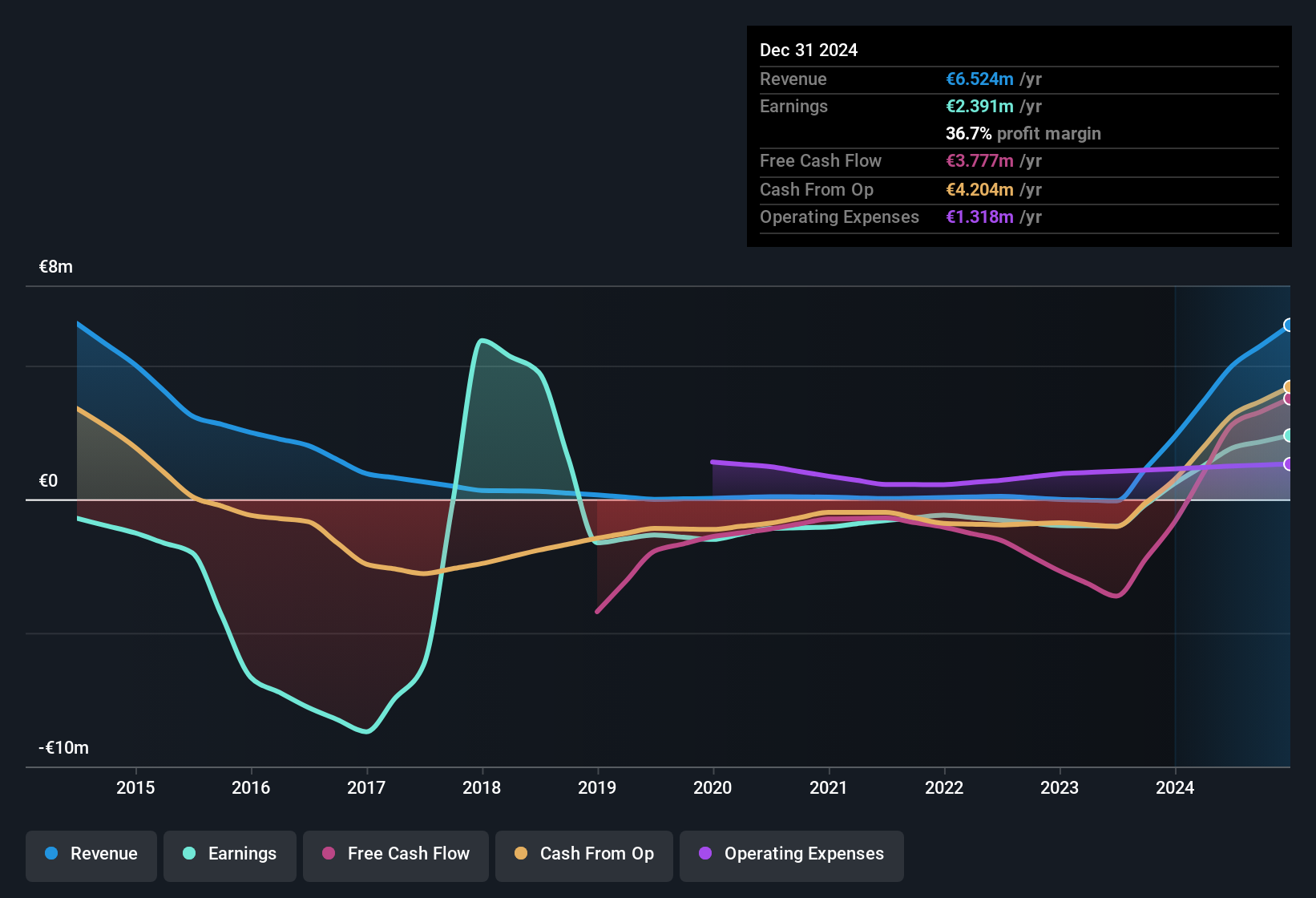 earnings-and-revenue-history