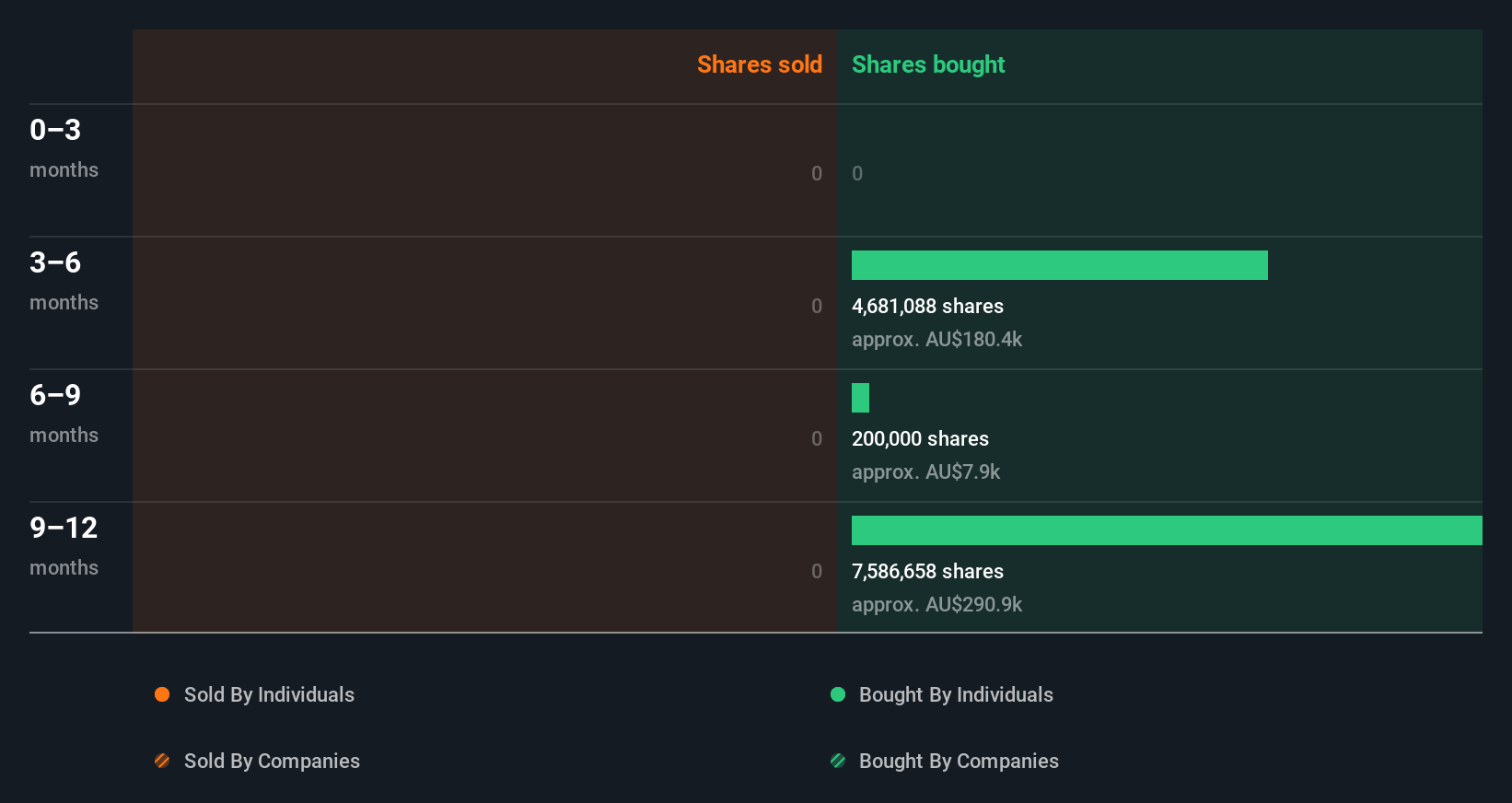insider-trading-volume