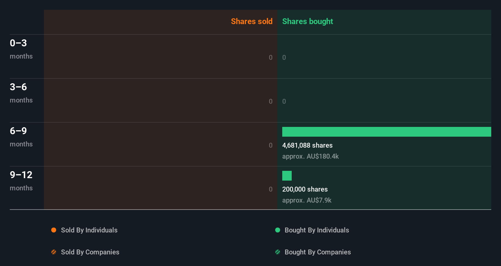 insider-trading-volume