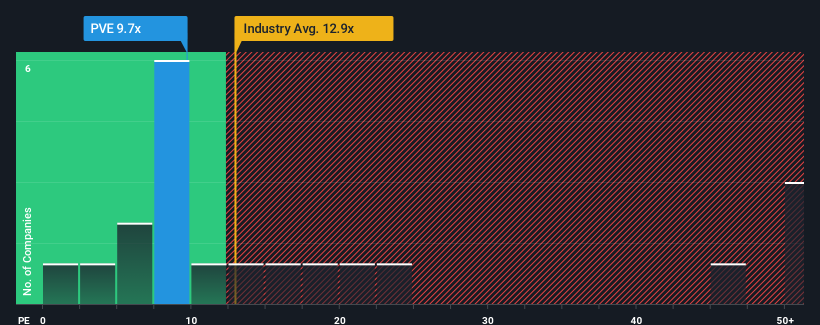 pe-multiple-vs-industry