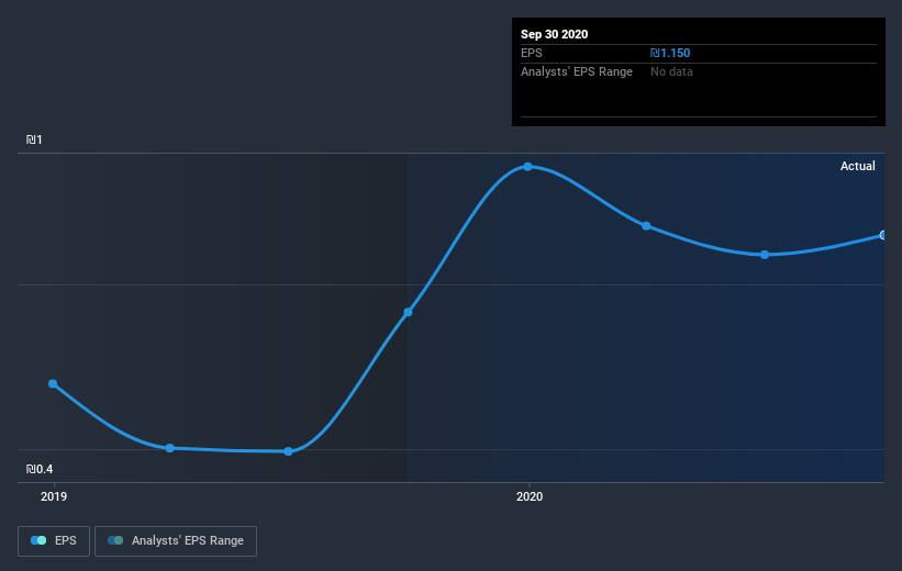 earnings-per-share-growth