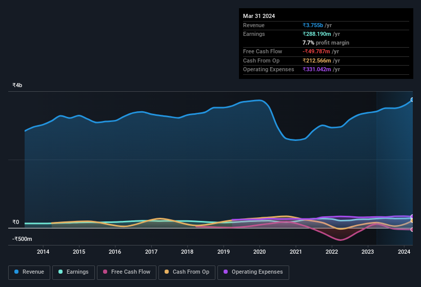 earnings-and-revenue-history