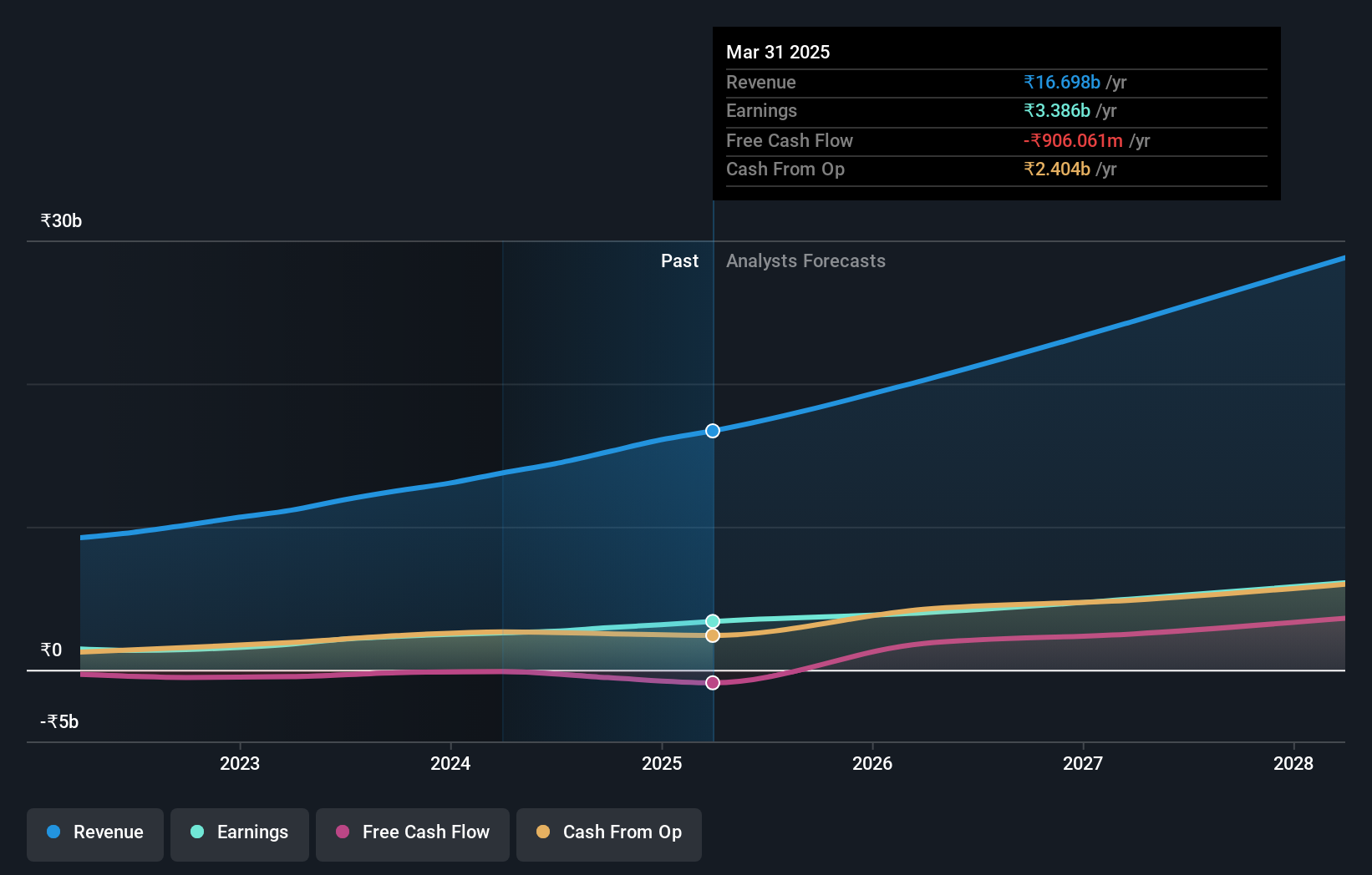 earnings-and-revenue-growth