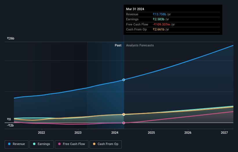 earnings-and-revenue-growth