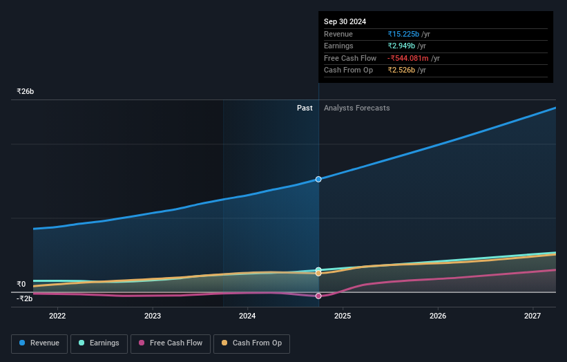 earnings-and-revenue-growth