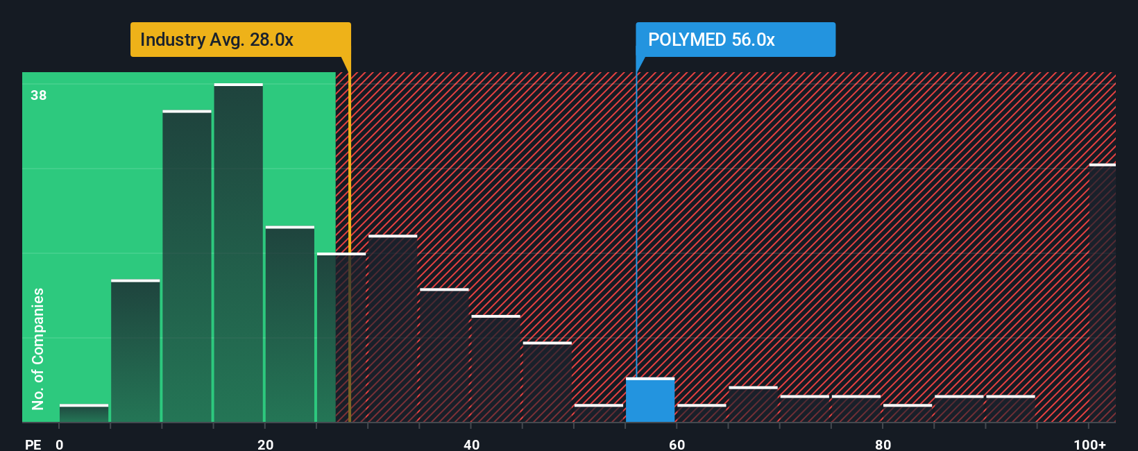 pe-multiple-vs-industry