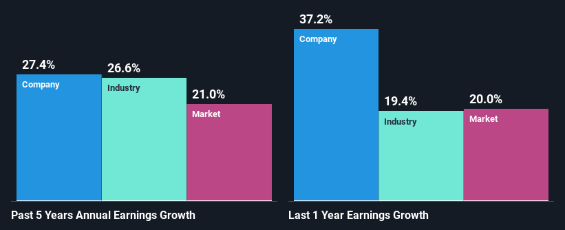 past-earnings-growth