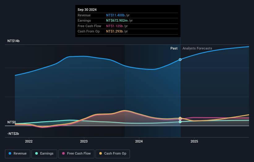 earnings-and-revenue-growth