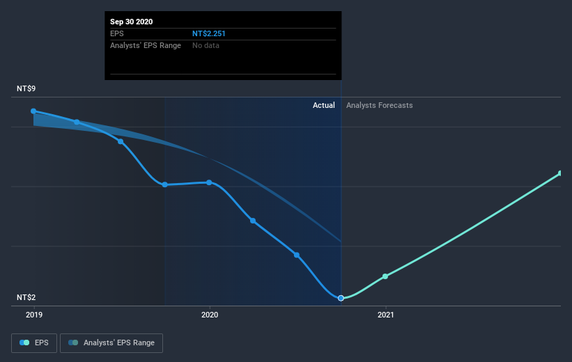 earnings-per-share-growth