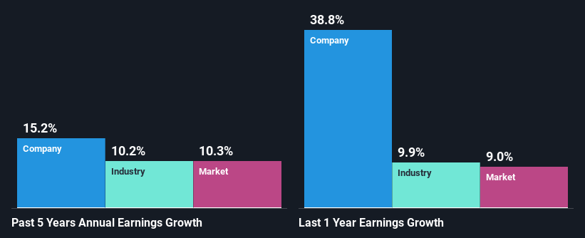 past-earnings-growth