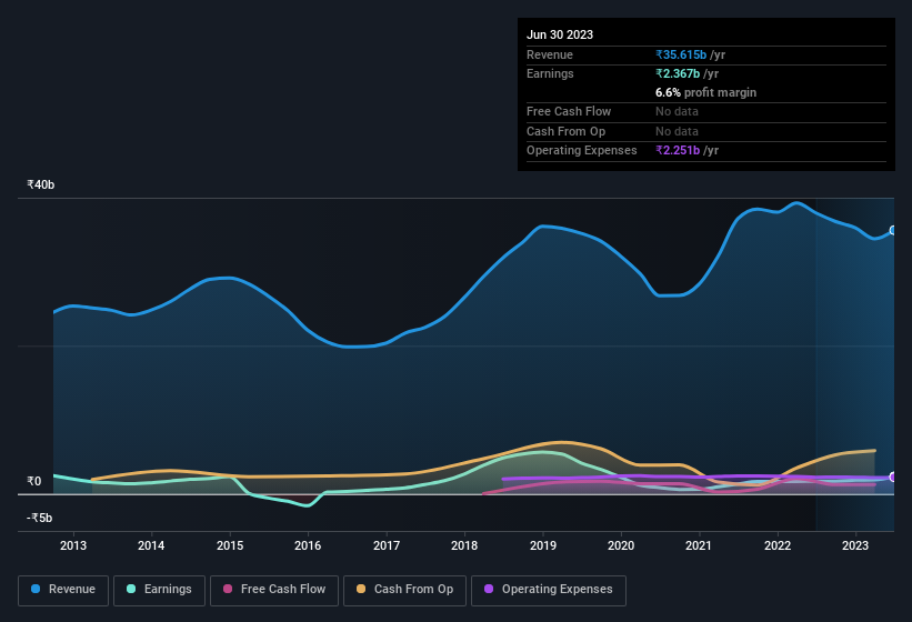 earnings-and-revenue-history