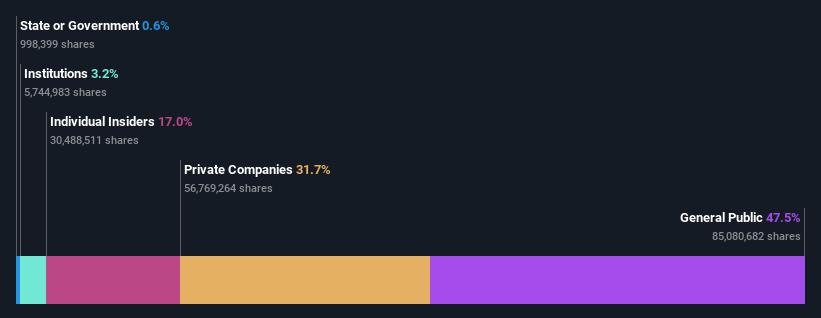 ownership-breakdown