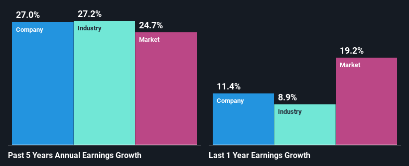 past-earnings-growth