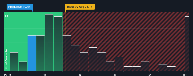 pe-multiple-vs-industry