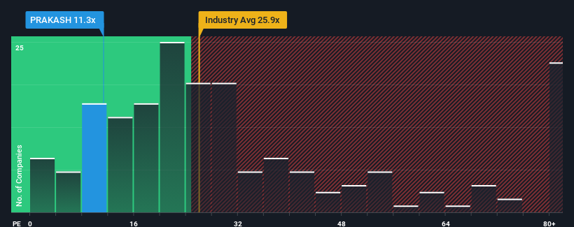 pe-multiple-vs-industry