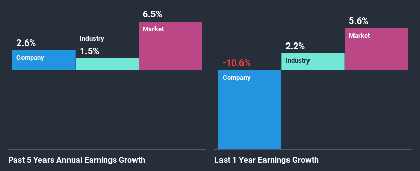 past-earnings-growth