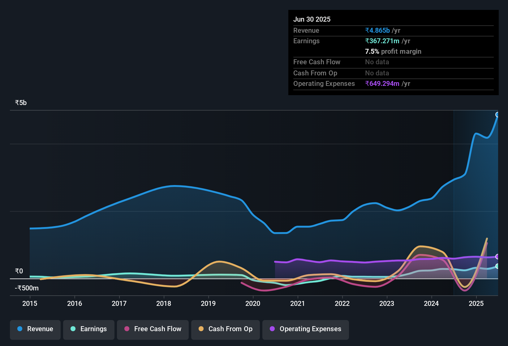 earnings-and-revenue-history
