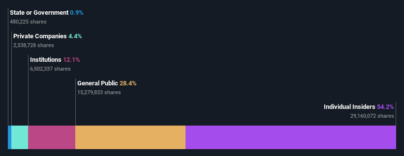 ownership-breakdown